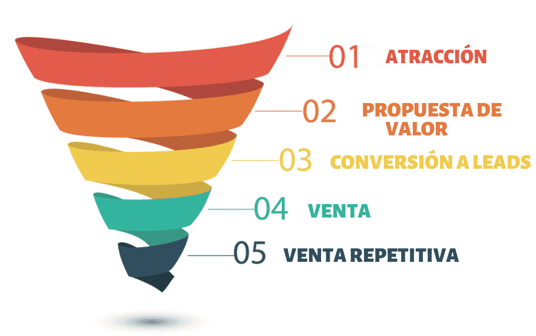 🔥 4 elementos fundamentales para tu estrategia de marketing 🔥